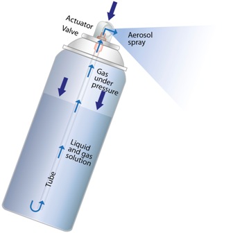 About Aerosols - European Aerosol Federation